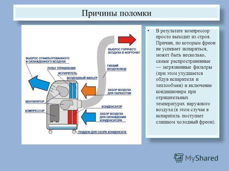 Кондиционер не дует теплым воздухом | вентиляция и климатические системы