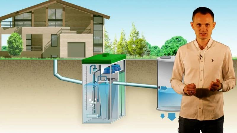 Как выбрать септик для частного дома: виды и технические параметры автономных канализаций