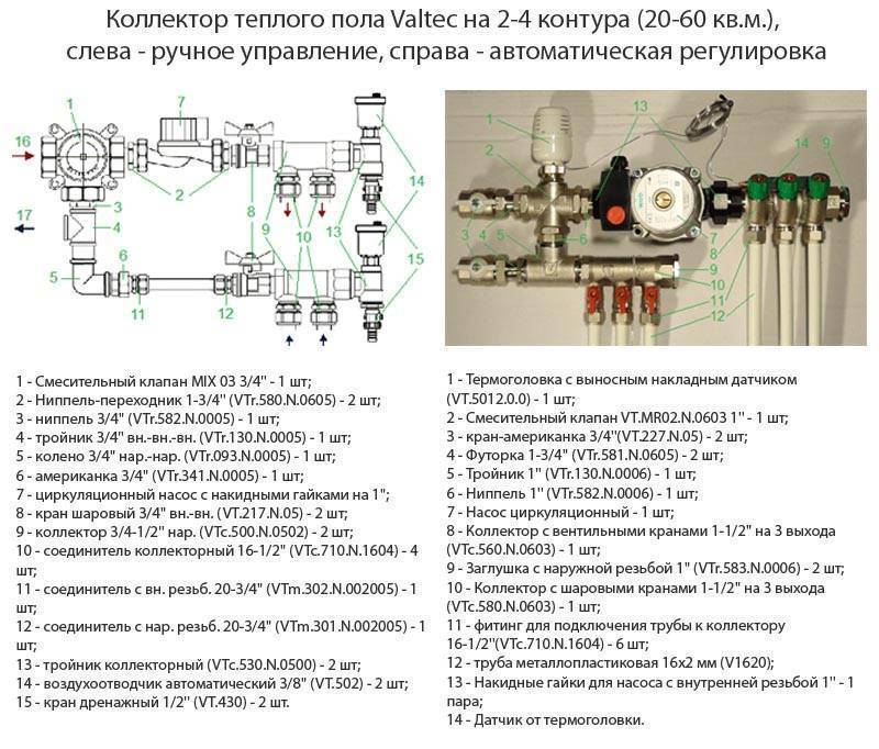Особенности монтажа коллектора теплого пола