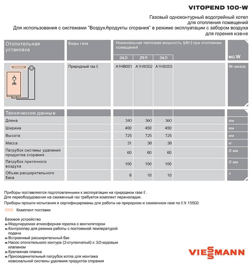 Газовые котлы viessmann vitopend 100-w: обзор моделей, отзывы, инструкция