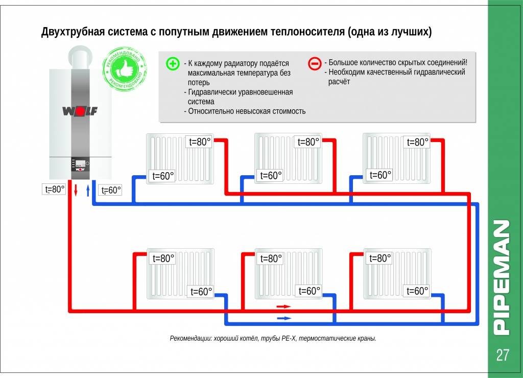 Какие трубы для отопления лучше: сравнительная характеристика - системы отопления