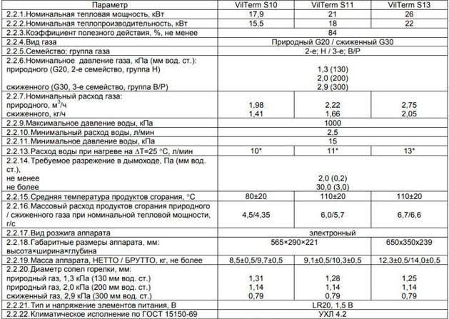Технические характеристики газовой колонки Вилатерм (Vilterm) — детальный обзор