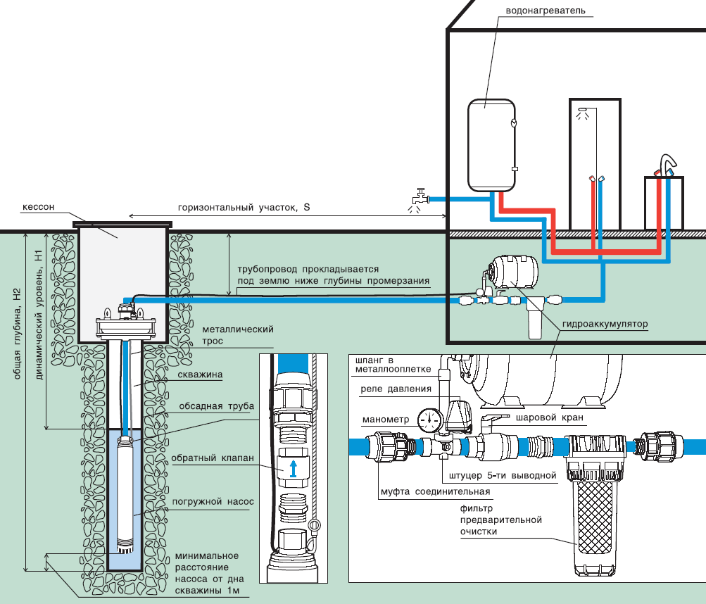 Последовательная и параллельная схема установки насосов