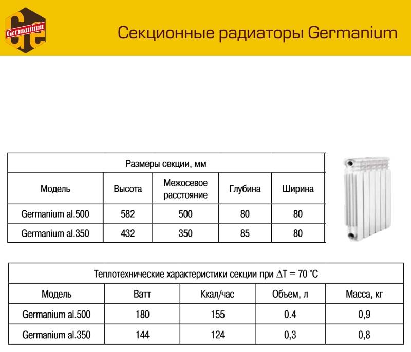 Ставролит радиаторы отзывы – преимущества и недостатки использования, обзор популярных моделей, отзывы пользователей - теплоэнергоремонт