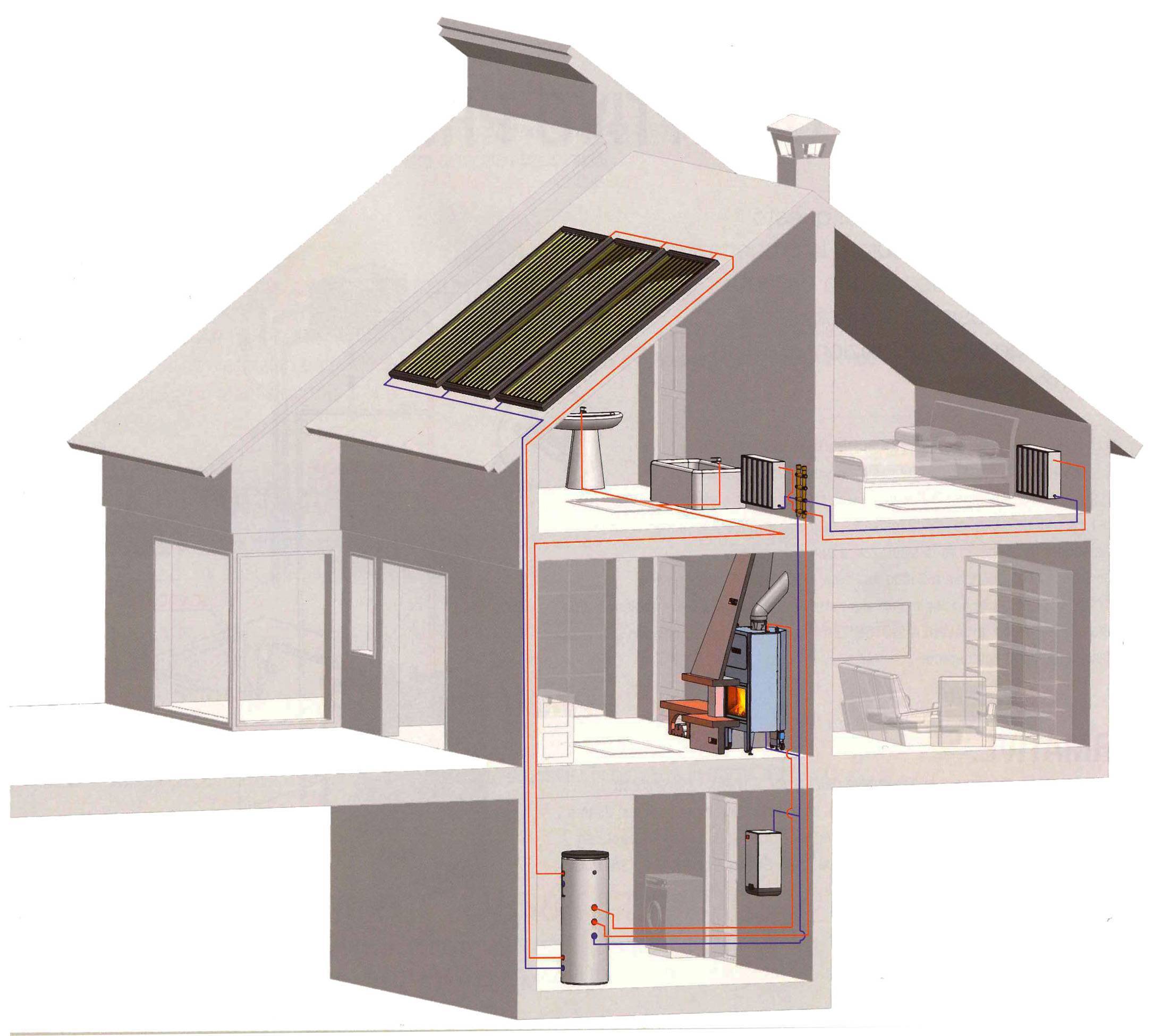 Воздушное отопление своими руками на примере небольшого дачного дома
