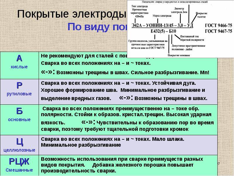 Виды электродов: классификация, маркировка и особенности :: syl.ru