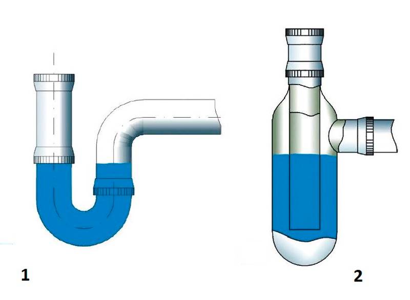 Гидрозатвор для канализации: разновидности и схемы установки - точка j