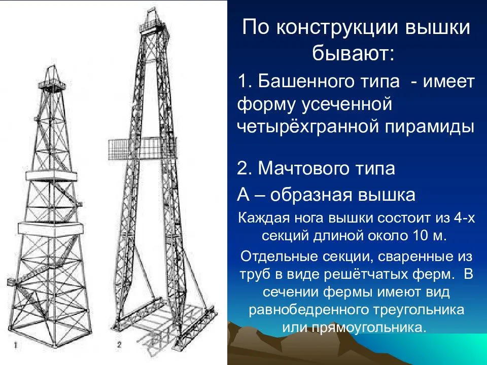 Современные буровые станки презентация