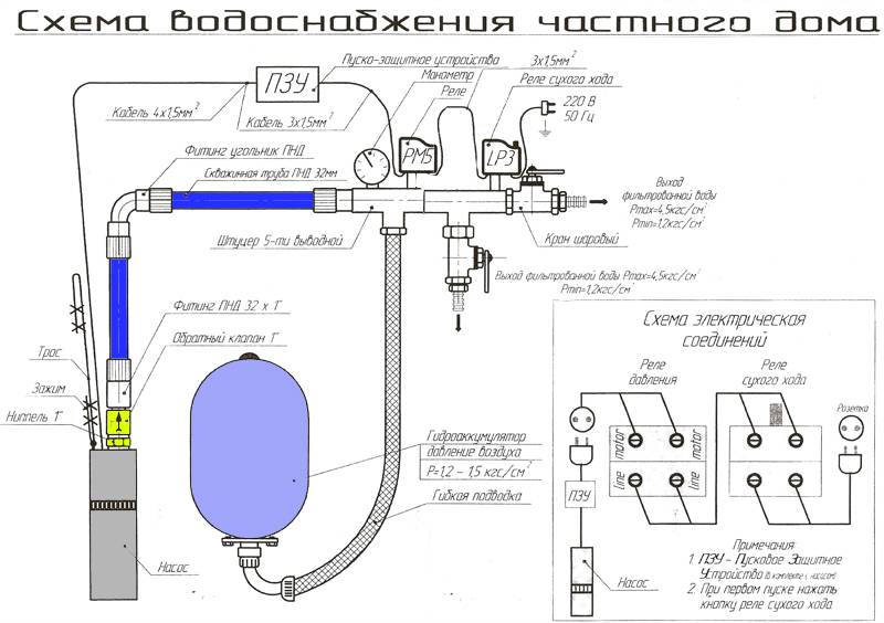 Установка насоса в скважину: схема подключения и монтаж своими руками