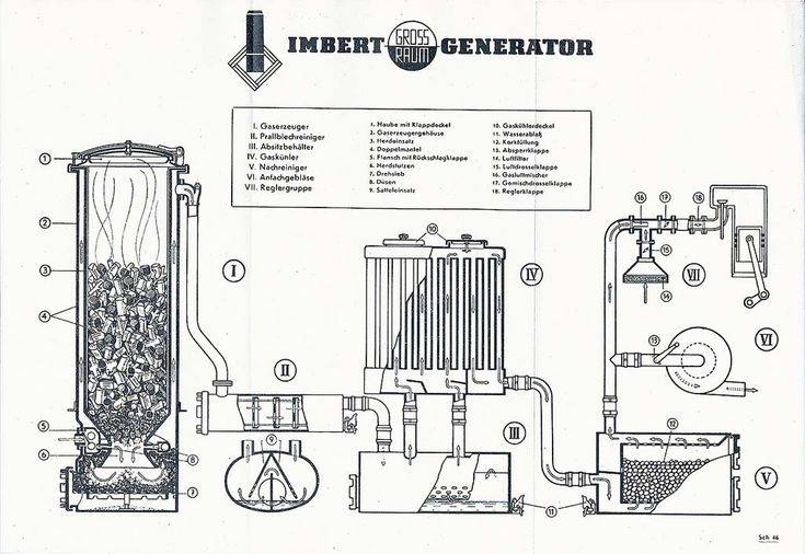 Газогенератор на дровах своими руками: процесс изготовления