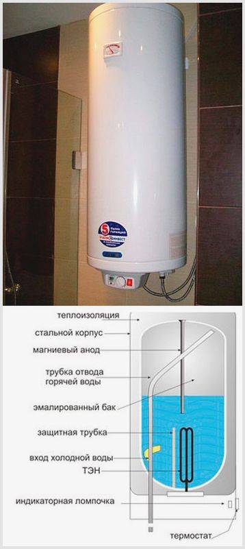 Какой водонагреватель лучше: проточный или накопительный, чем отличаются и как выбрать