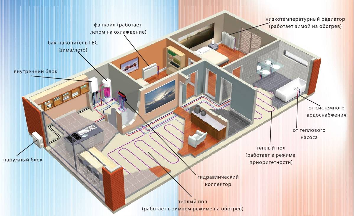 Системы отопления и оборудования: виды, особенности, выбор для предприятий и частных домов