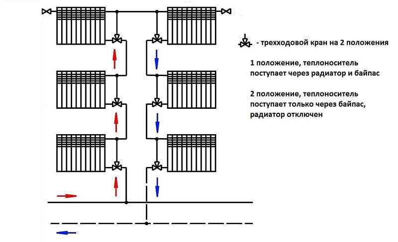 Как выбрать и самостоятельно установить трехходовой кран устройство и принцип монтажа krani.su