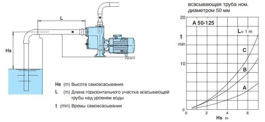 Уменьшение диаметра трубы отопления