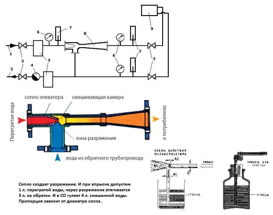 Узел управления отопления автоматизированный, схема