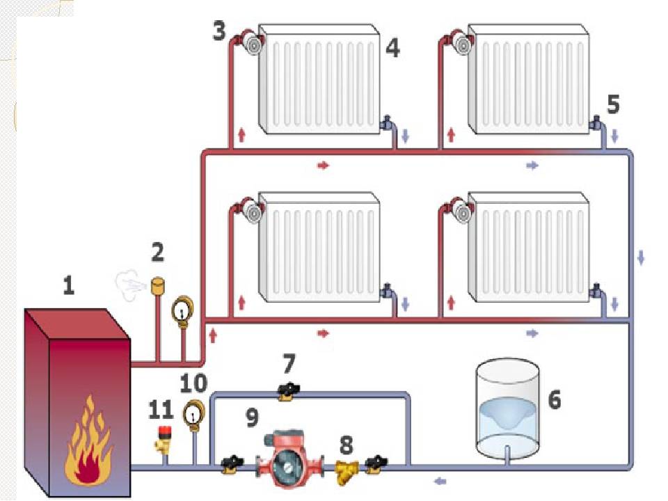 Как лучше сделать отопление в деревянном доме. выбираем систему отопления для деревянного дома