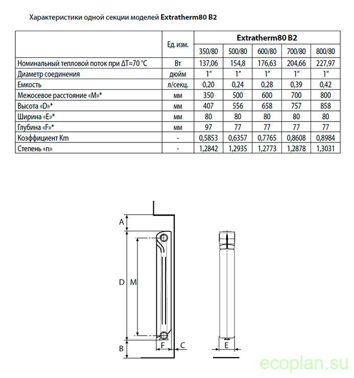 Сколько весит чугунная батарея: вес одной секции радиатора отопления старого образца и нового