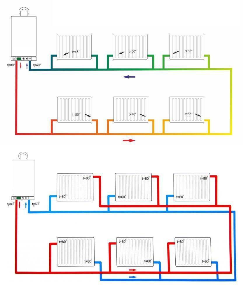 Отопление закрытого типа в частном доме. выбор котла. группа безопасности, расширительный бак и способы заполнения системы