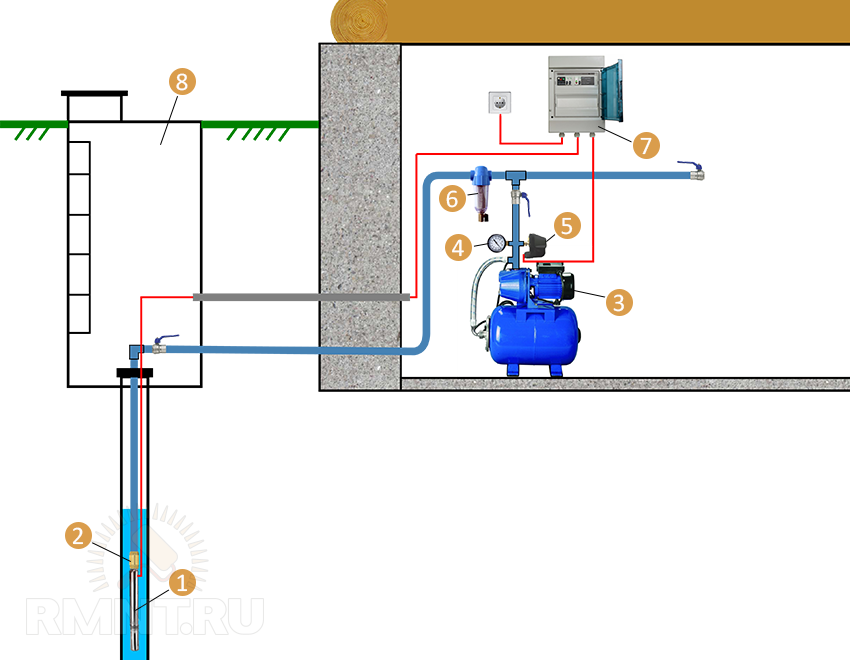 Водоснабжение в частном доме из скважины: схемы и устройство водопроводов