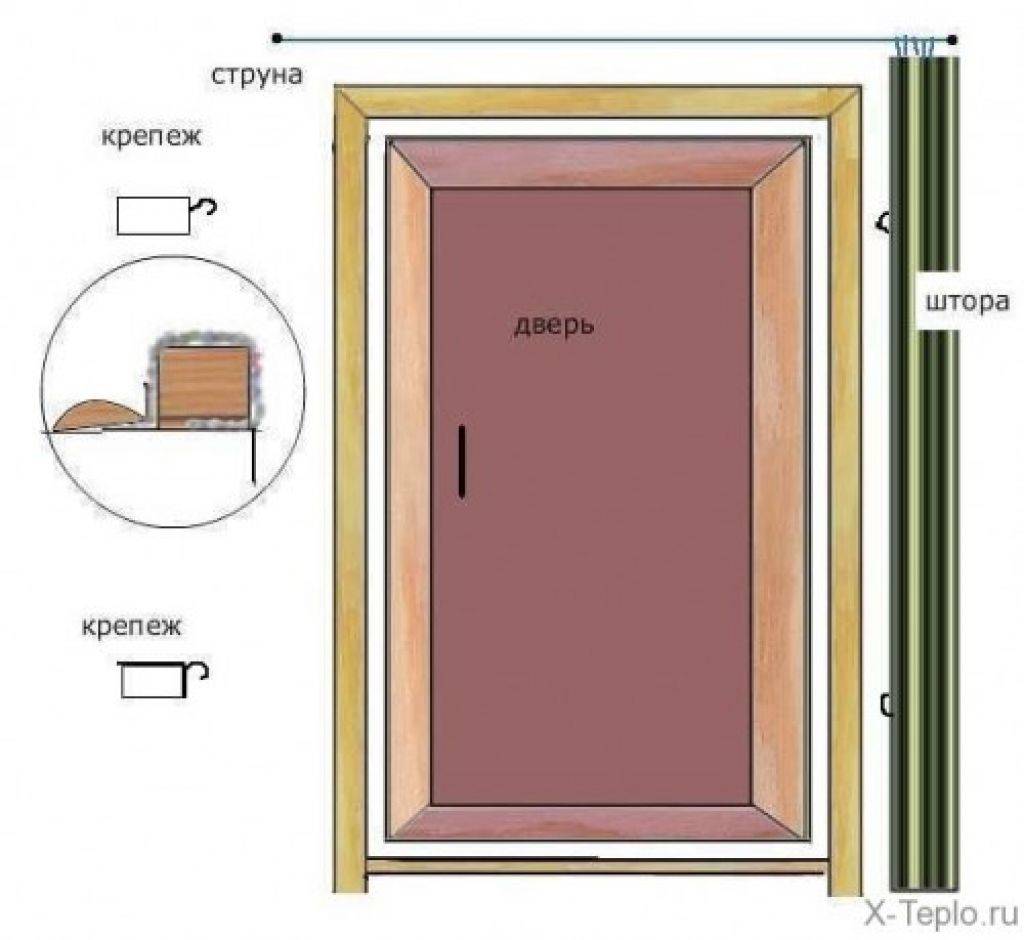 Размер банной двери. Дверная коробка в баню. Утеплить дверь в парилку. Дверь в парную. Утеплить дверь в бане.