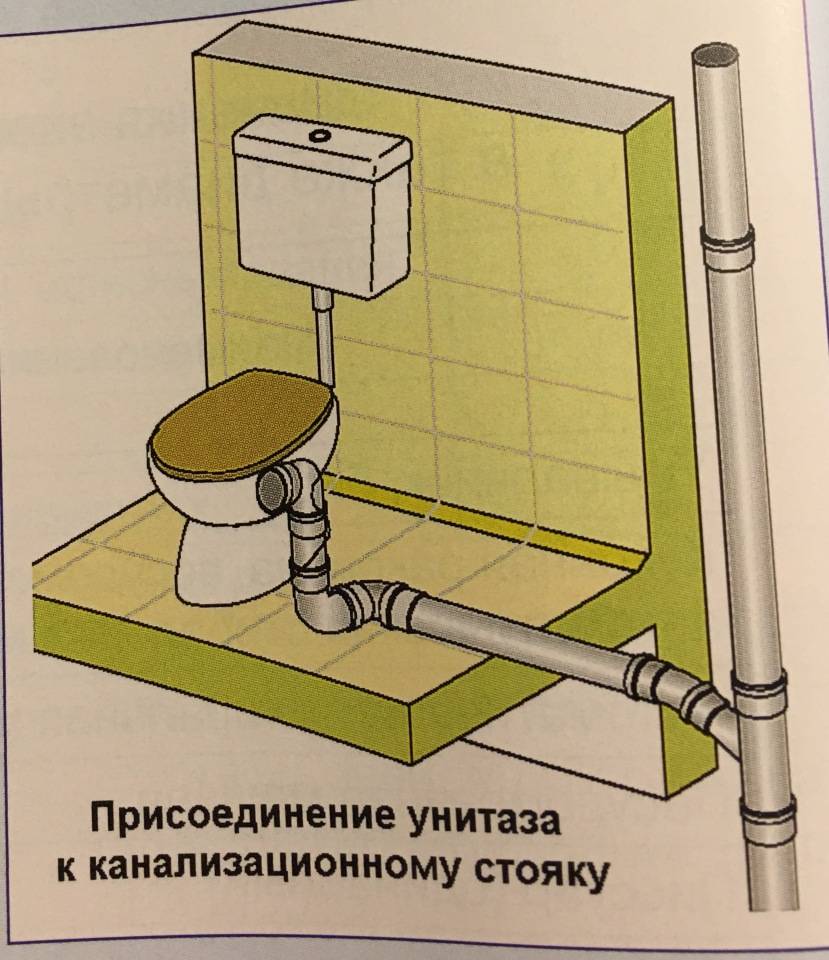 Туалет в квартире: как осуществить перенос унитаза от стояка