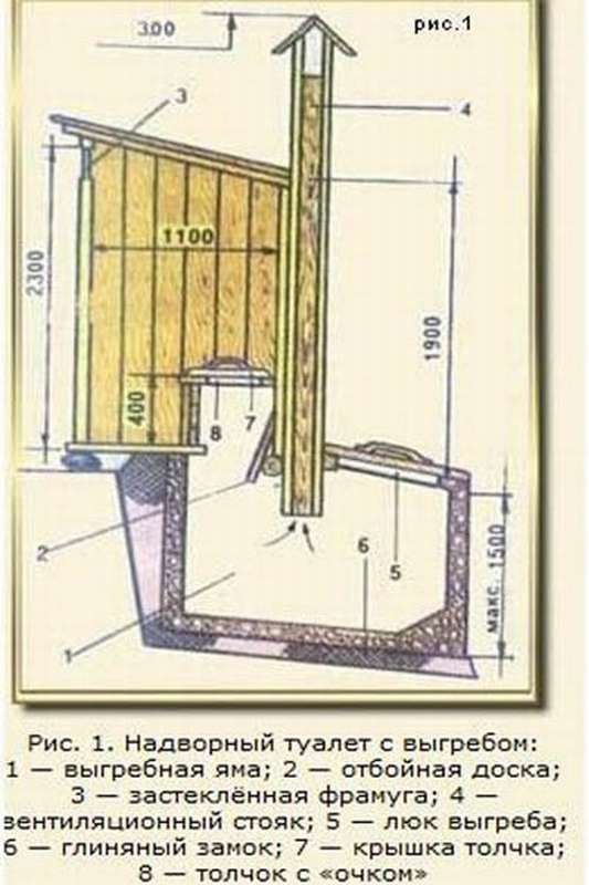 Туалет для дачи своими руками. пошаговая инструкция создания отхожего места на участке
