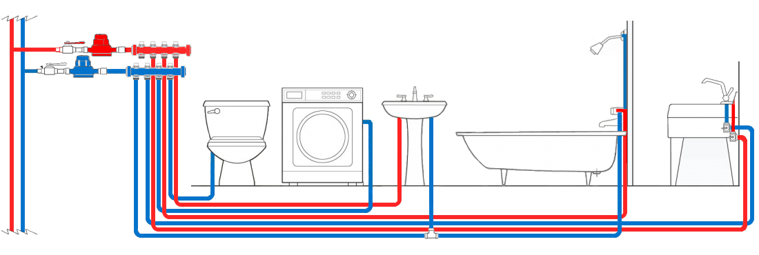 Коллекторная разводка труб водоснабжения в квартире и доме и схема монтажа