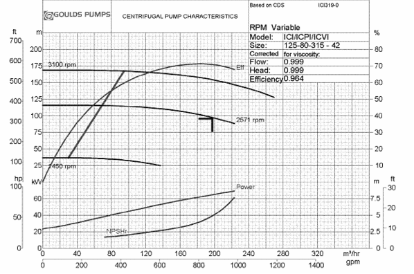 Технические характеристики погружных насосов для скважины: основные параметры устройств