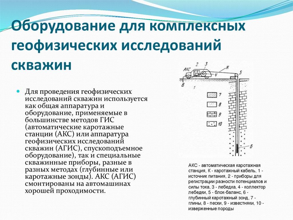 Метод геофизической скважины