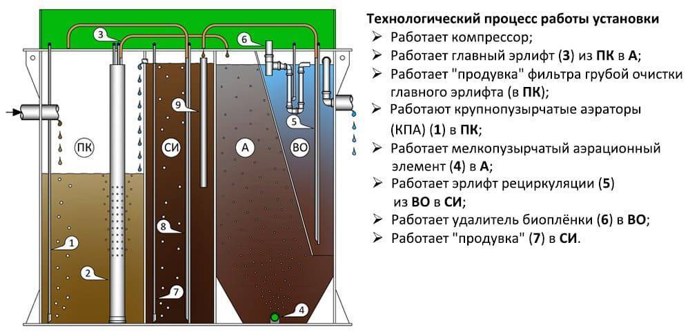 Биодека монтажная схема