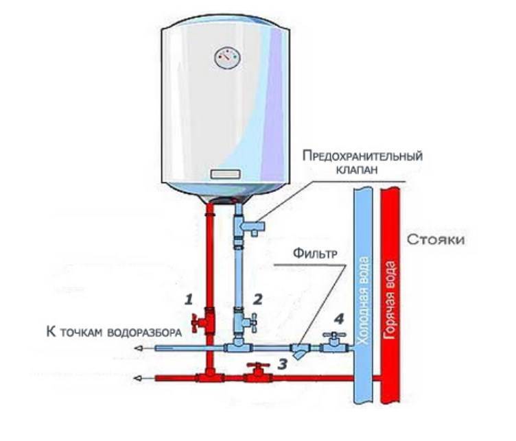 Подключение накопительного водонагревателя: схемы, порядок монтажа