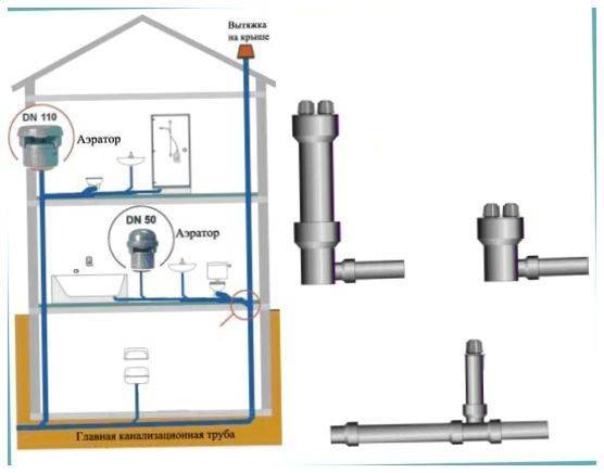 Преимущества использования аэратора на смесителе для экономии воды: особенности конструкции и советы по эксплуатации