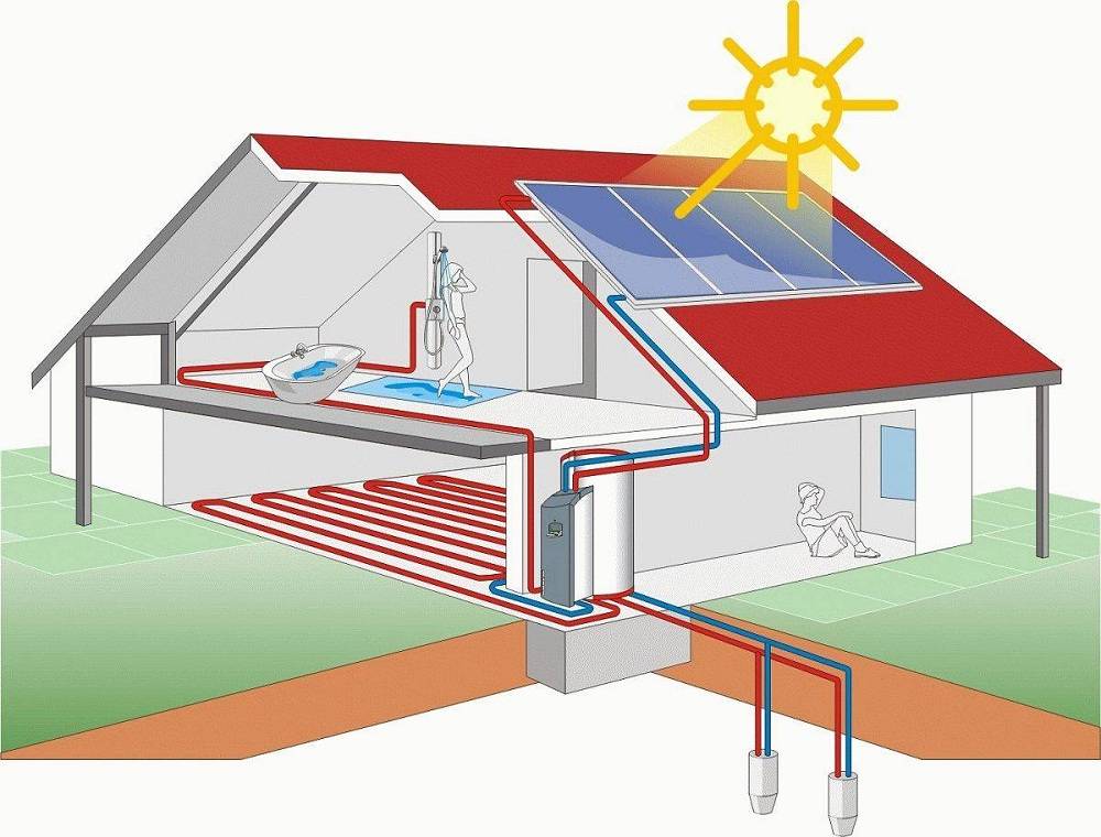 Способы солнечного отопления частного дома