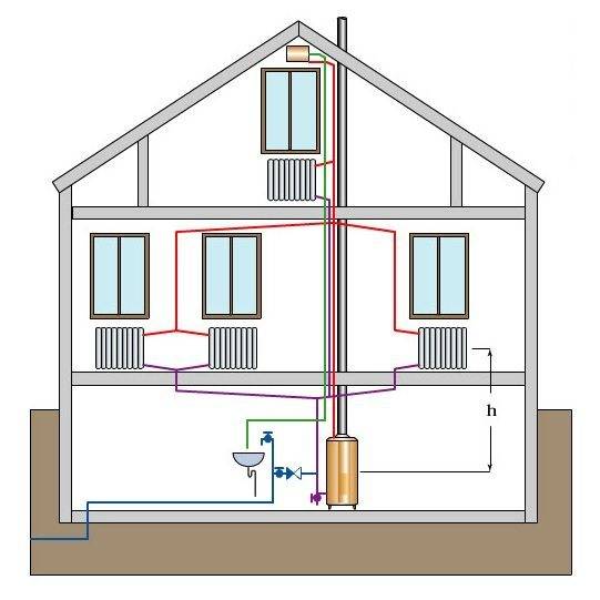 Гравитационная система отопления дома своими руками: клапана, схемы, расчет