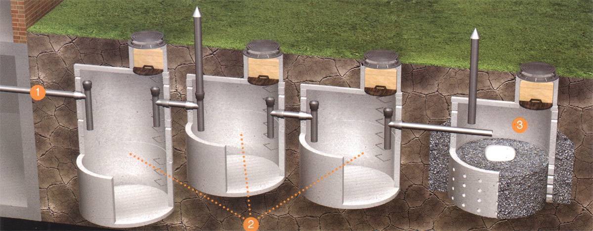 Как сделать септик из бетонных колец – пошаговое руководство, нюансы монтажа