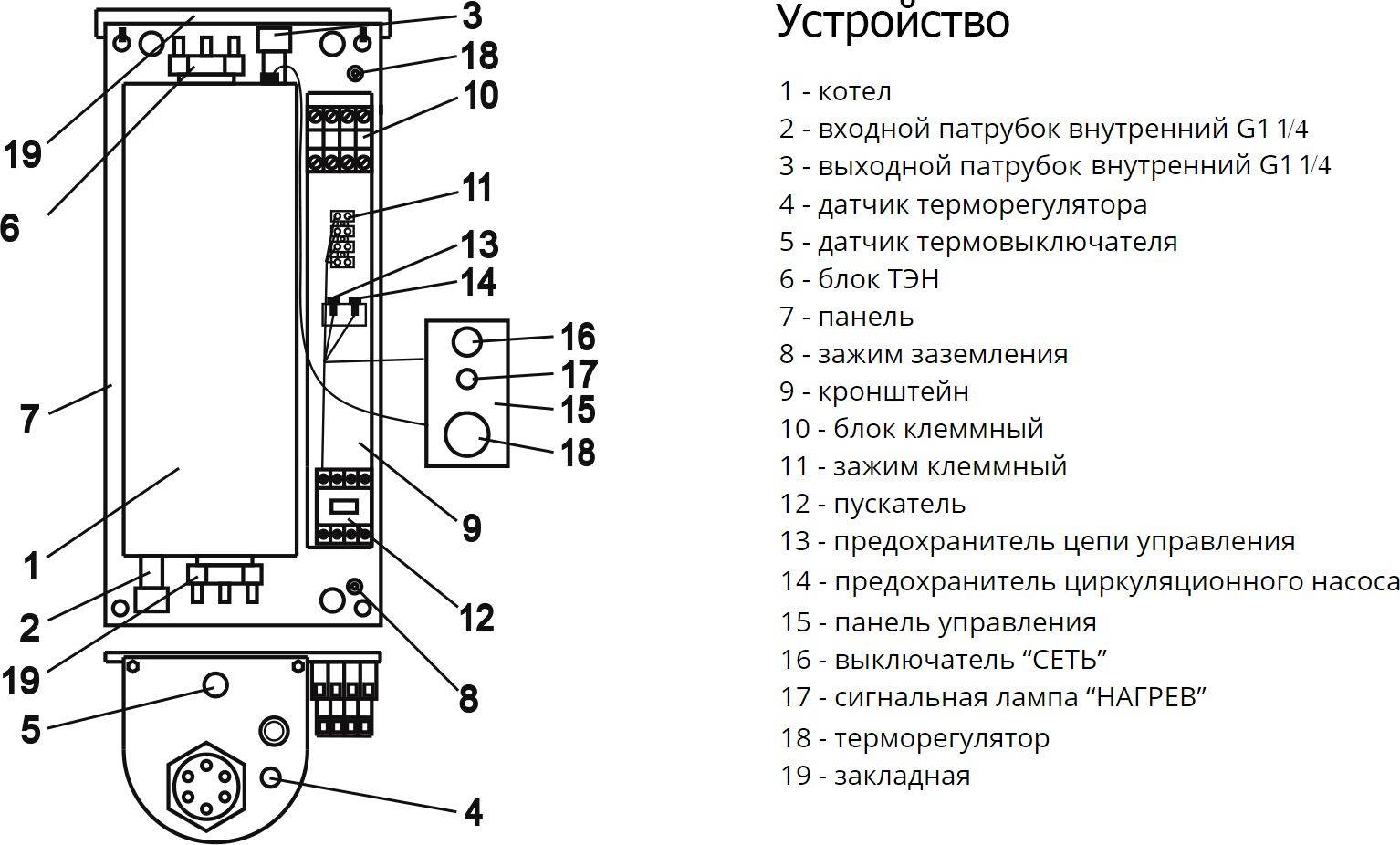 Котел электрический эван expert 12
