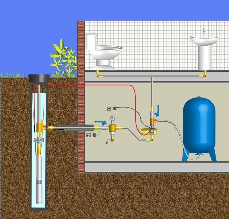 Как сделать монтаж водопровода в доме своими руками? инструкция +видео