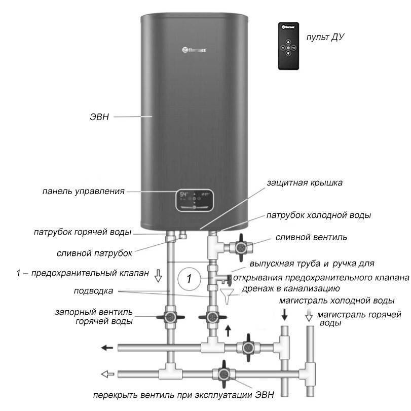 Установка водонагревателя - общие рекомендации и стоимость монтажа