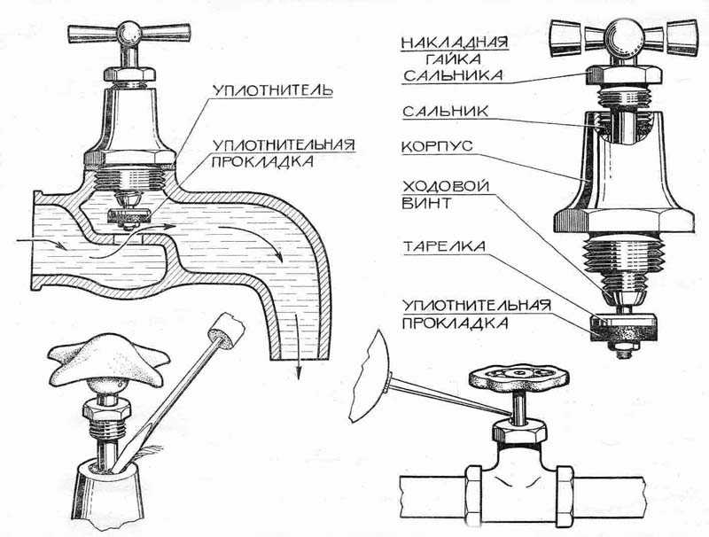 Водопроводный кран: назначение, разновидности, особенности - учебник сантехника