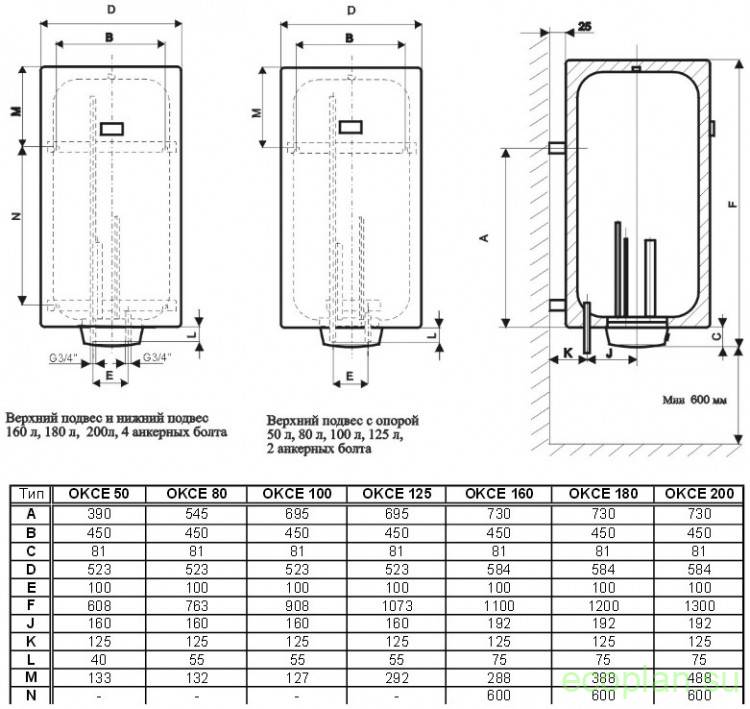 Накопительные водонагреватели (80 литров) - обзор лучших моделей