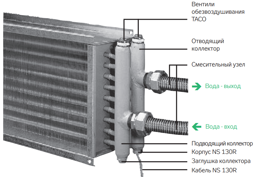 Водяной калорифер для приточной вентиляции — классификация, принцип работы, расчёт мощности