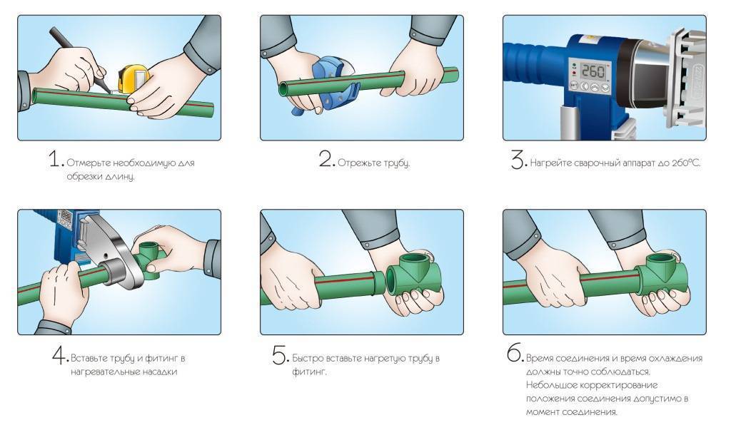 Как паять полипропиленовые трубы своими руками: полная пошаговая инструкция