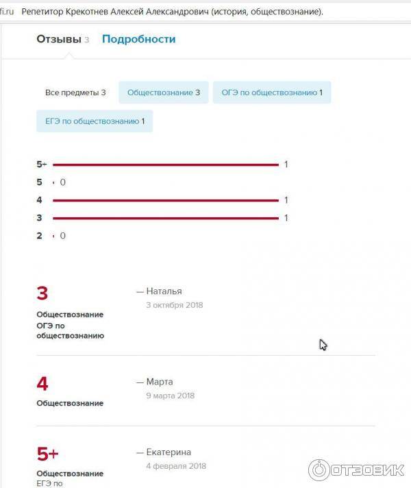 Сможет ли сантехник работать как самозанятый - evle