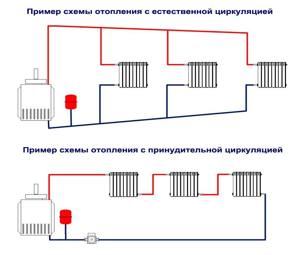 Схема отопления одноэтажного дома