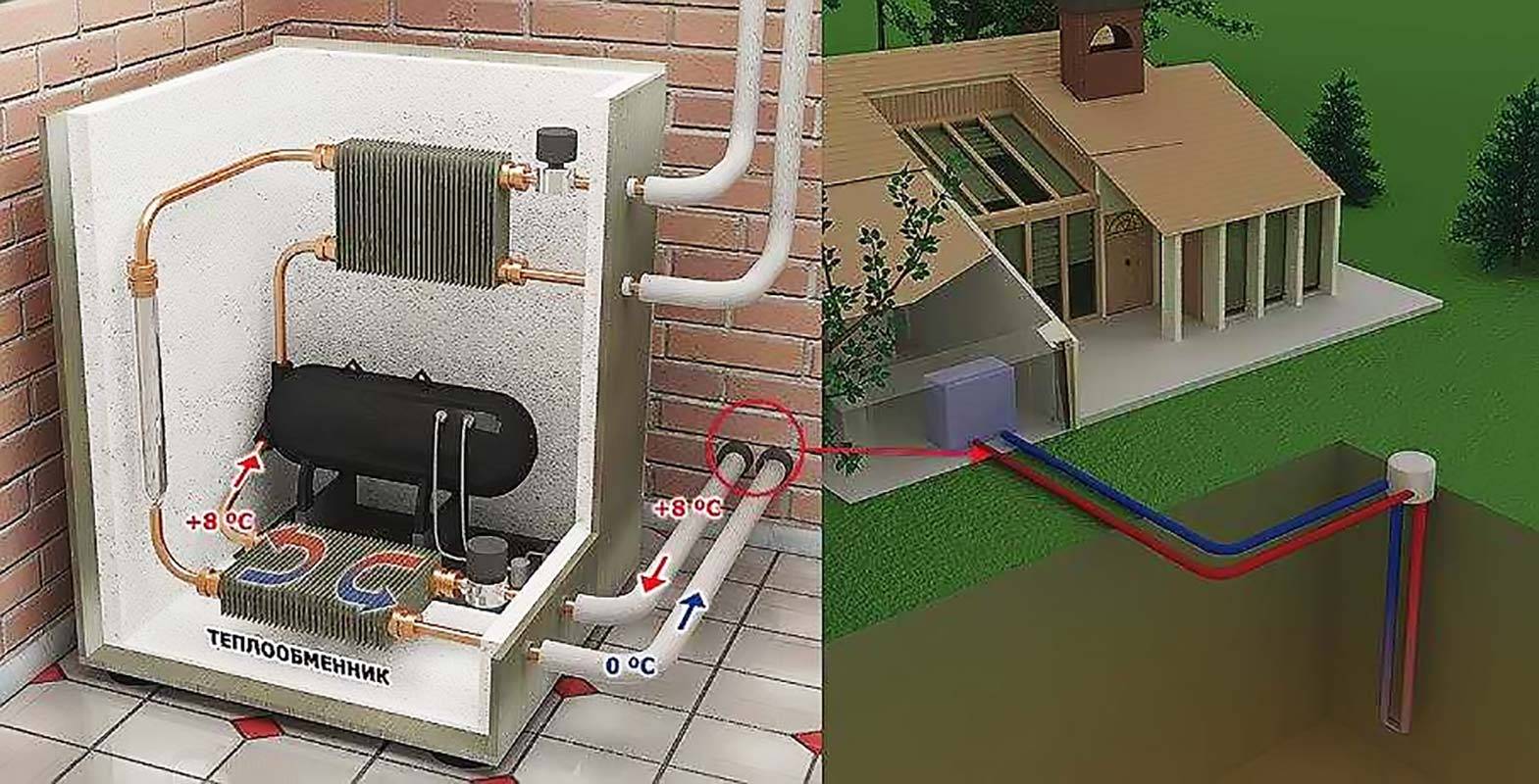 Энергосберегающие системы отопления частного дома обзор технологий аква-ремонт
