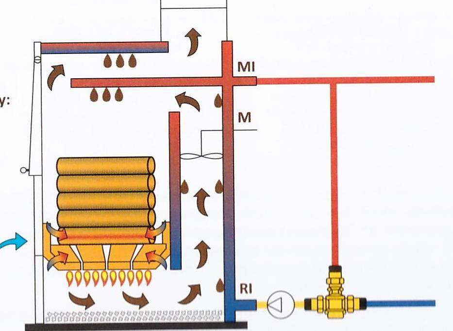 Открытая система отопления в частном доме: что это, фото схемы для такого типа, почему быстро закипает вода в расширительном баке