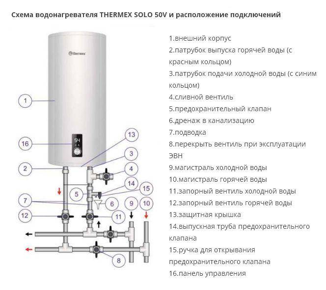 Выбор электрических водонагревателей thermex: инструкция по эксплуатации устройства