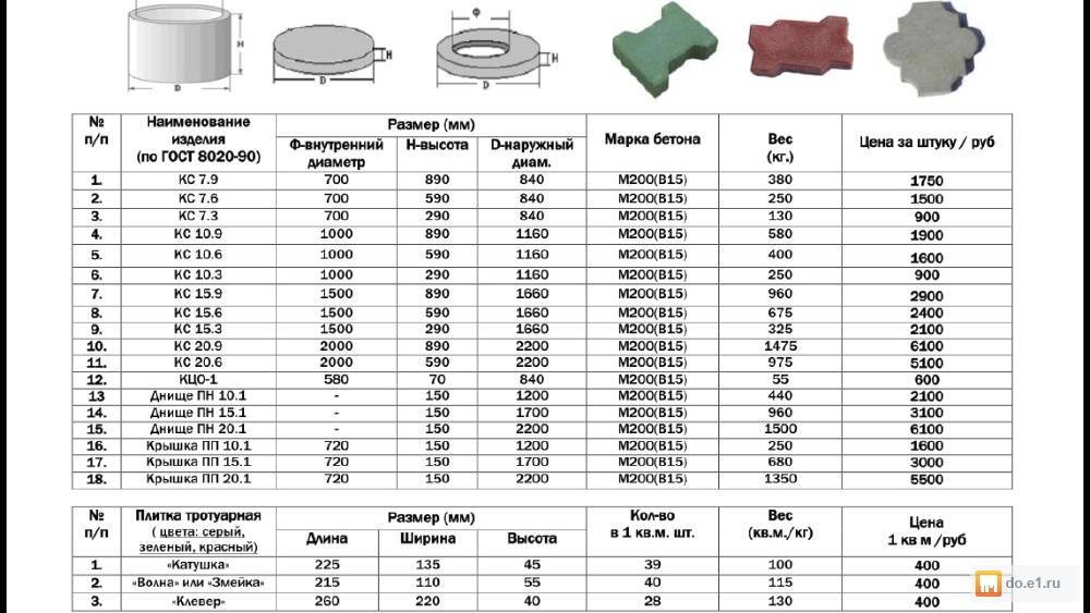 Бетонные кольца для колодца: виды, размеры и масса, как правильно подобрать
бетонные кольца для колодца: виды, размеры и масса, как правильно подобрать