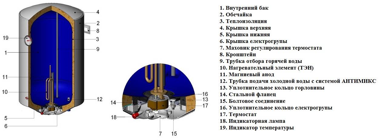 Как подключить бойлер к водопроводу