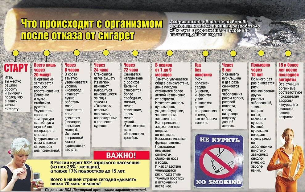 5 ключевых признаков того, что с вашим психическим здоровьем что-то не так